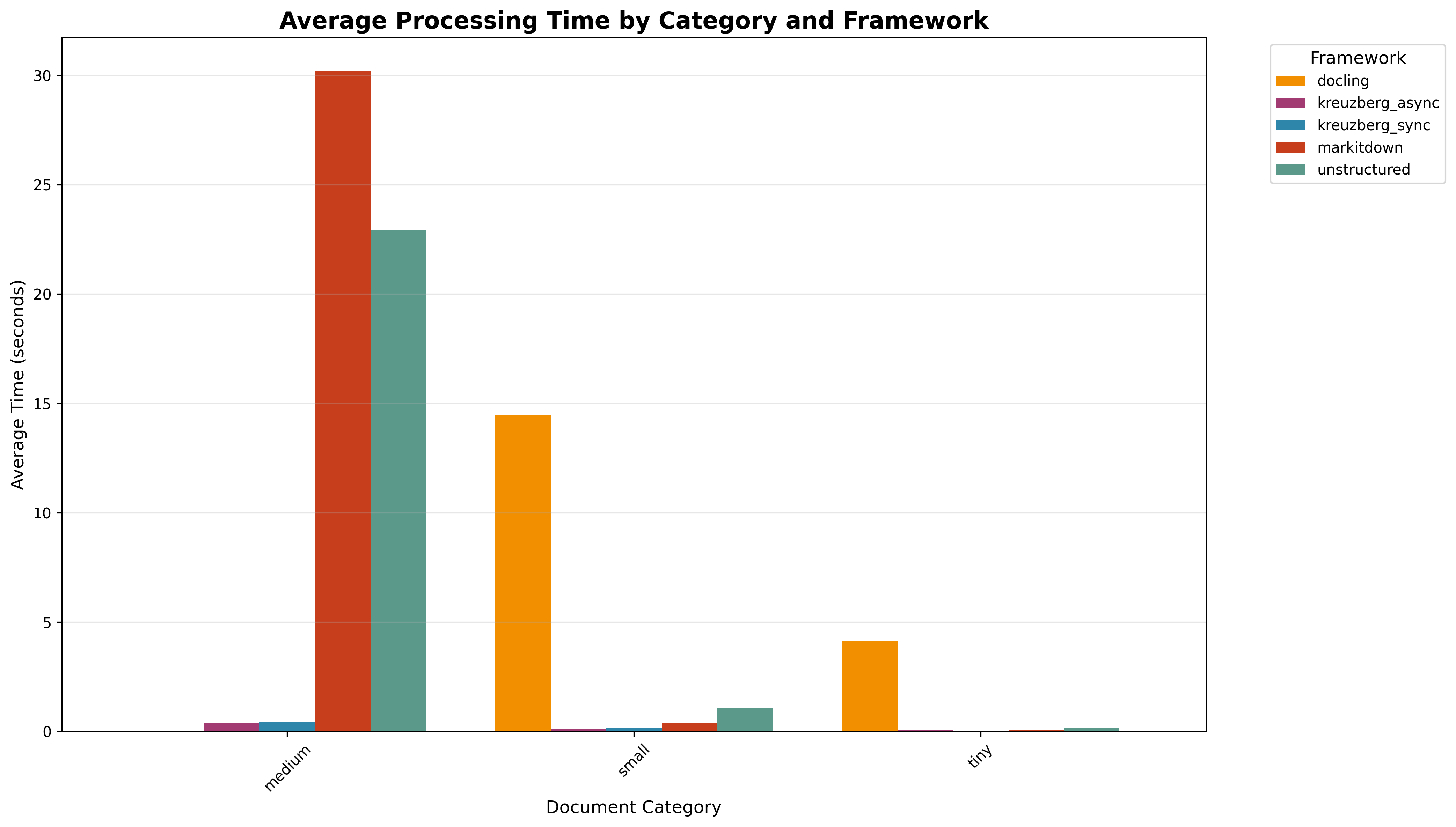 Category Analysis