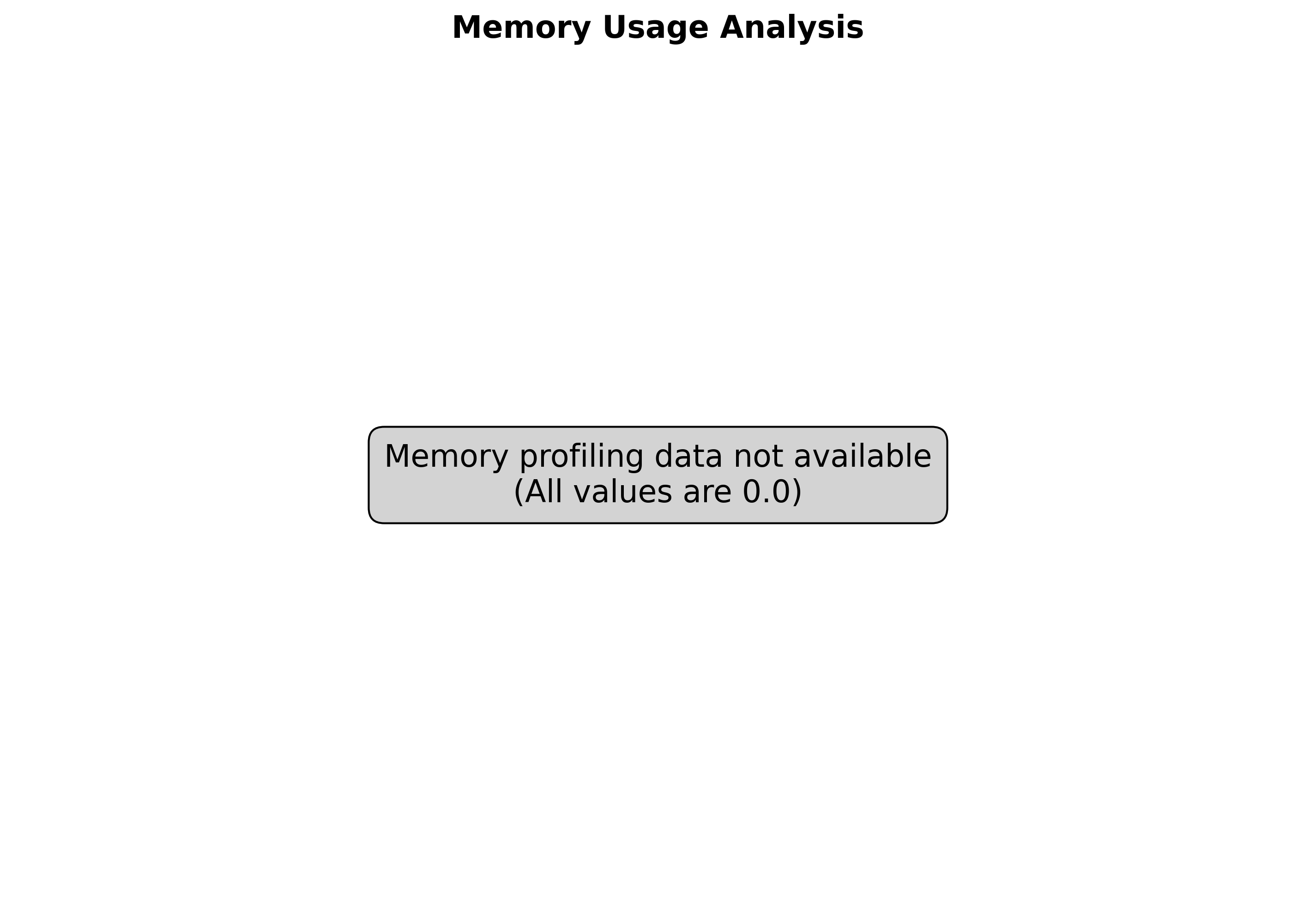 Memory Usage Analysis